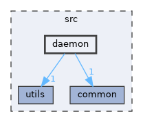src/daemon