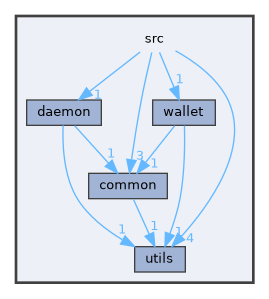 src