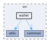 src/wallet