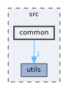 src/common